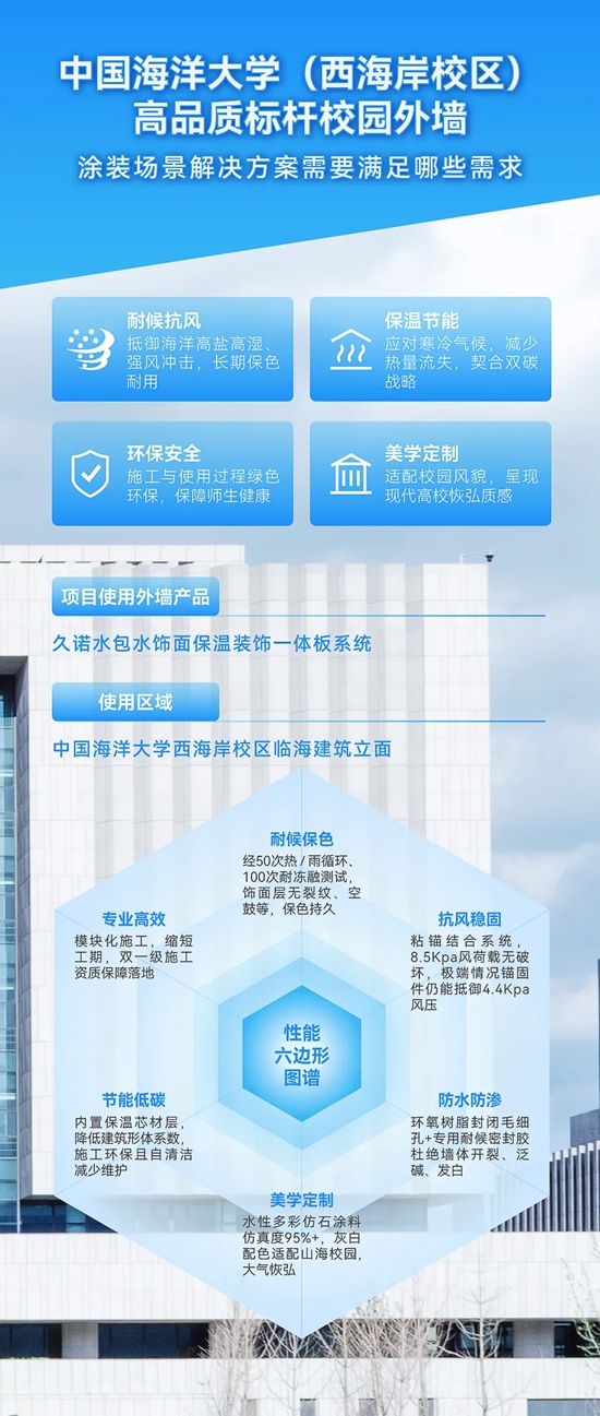 久诺外墙一体板定制化解决方案为中国海洋大学筑牢时光防线！