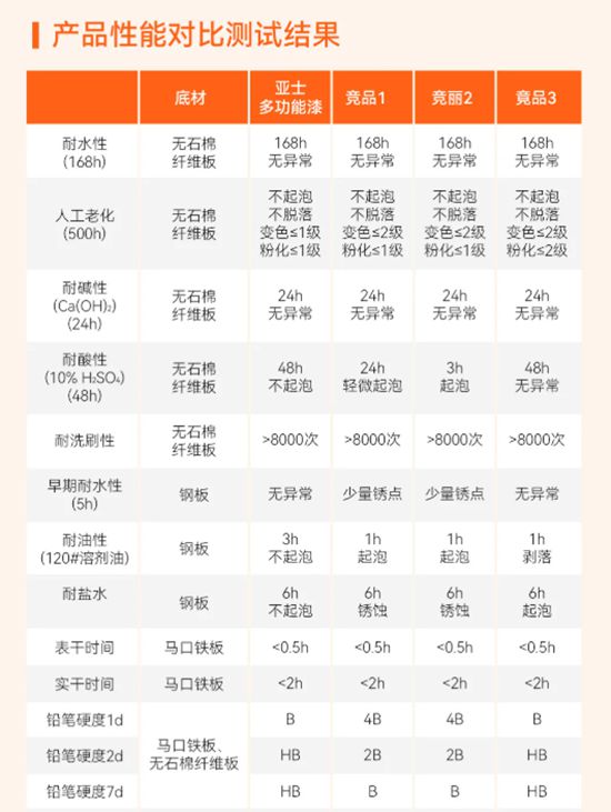 亚士多功能铁木墙地一体化解决方案：一漆多用，刷新生活无限可能