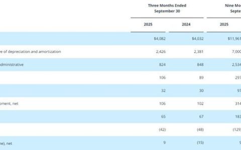 849亿！全球需求疲软，PPG靠什么连续三季度销量增长？