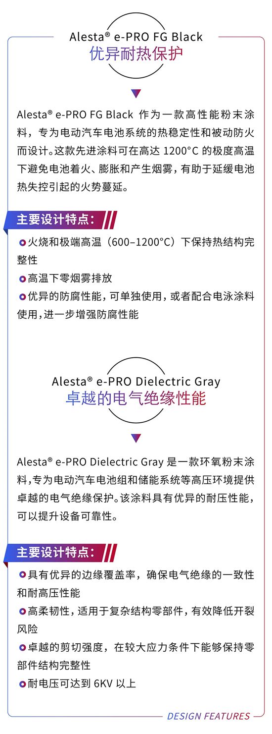 艾仕得推出创新粉末涂料，助力电动汽车电池安全提升