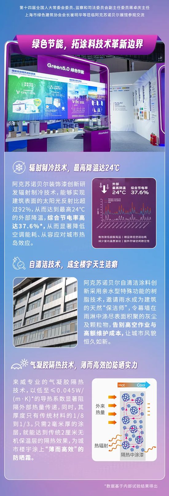 阿克苏诺贝尔 | 城博会探秘：用涂料科技唤醒城市“天生超能力”