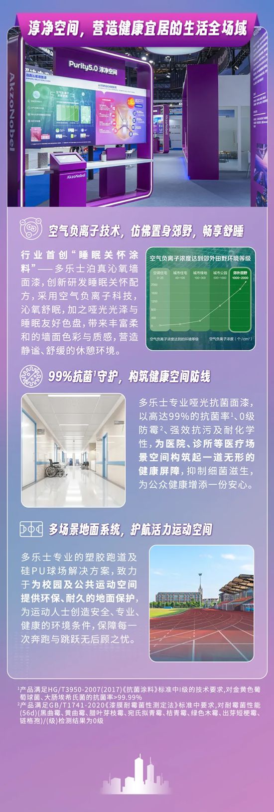 阿克苏诺贝尔 | 城博会探秘：用涂料科技唤醒城市“天生超能力”