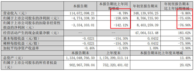 又一家涂企要卖厂！广信材料980万甩亏子公司，涂料行业洗牌加速