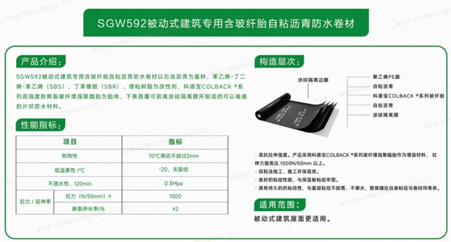 三棵树防水推出被动式建筑屋面系统