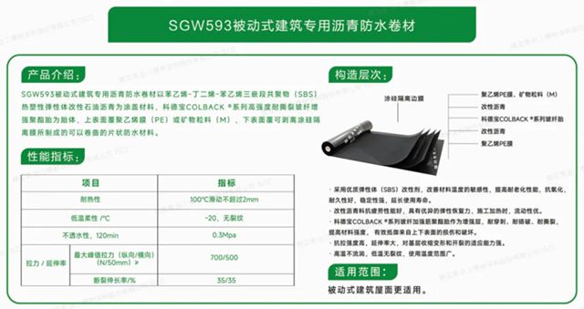 三棵树防水推出被动式建筑屋面系统