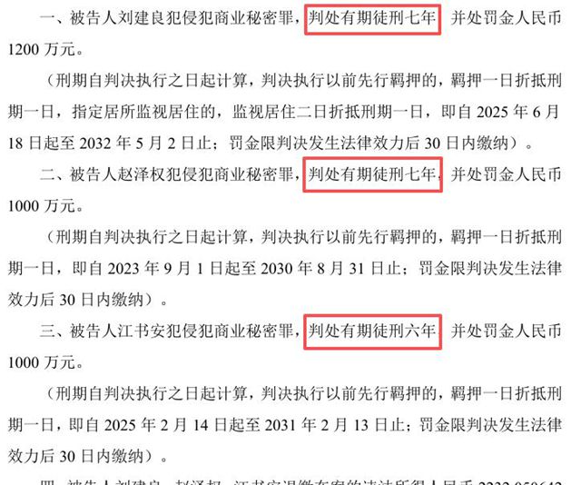 龙佰集团“内鬼”偷走27亿核心技术，重判6-7年罚没超5000万