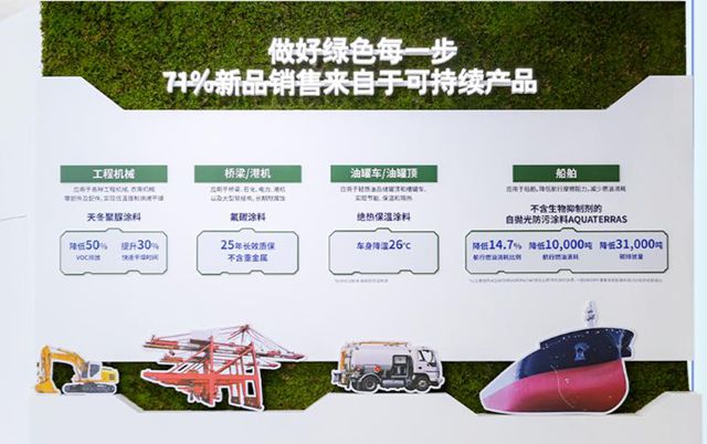 立邦进博会秀出“硬核”解决方案 全球首发的“黑科技”藏着哪些大招？