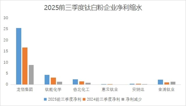 35国重税下，钛白粉净利润蒸发12亿，你的行业会是下一个吗？