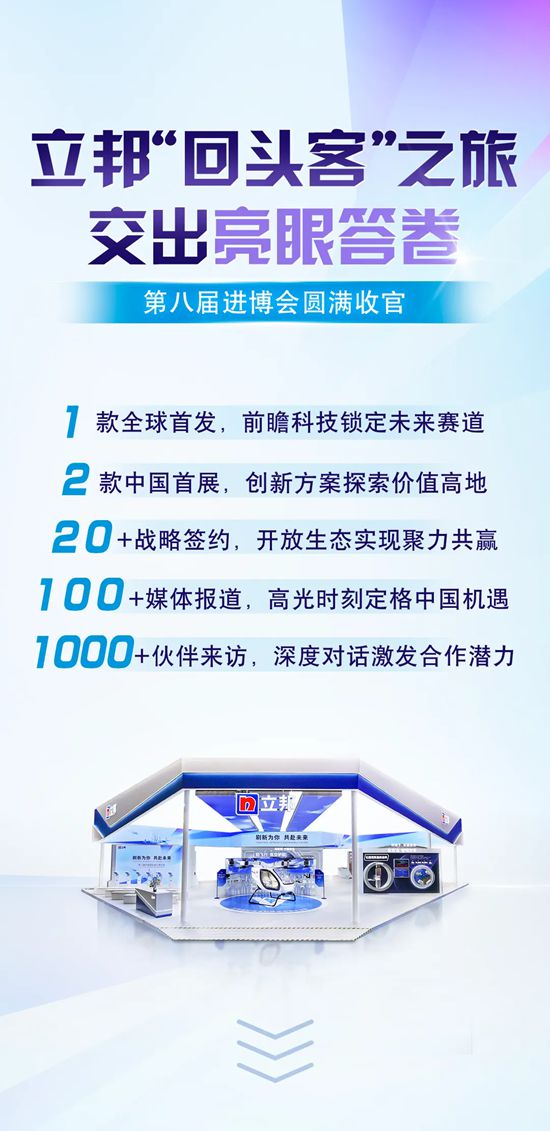 第八届进博会圆满收官，立邦“回头客”之旅交出亮眼答卷