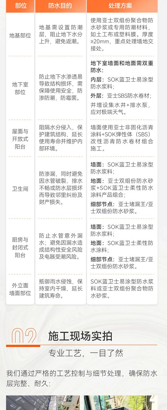 自建房别墅防水全攻略｜从基础到屋面，亚士助你打造“滴水不漏”的家