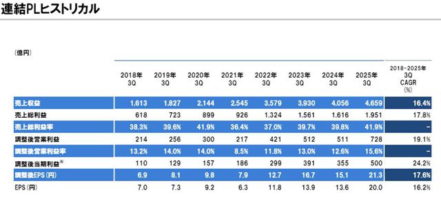 净利大增38.6%！立邦前三季度狂揽605亿元，逆势增长的关键因素是？