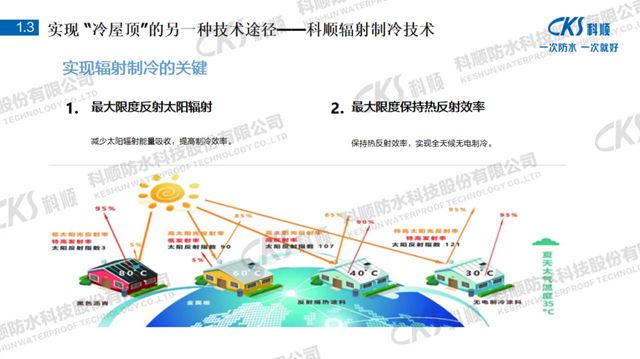 技术科顺 | 这方案凭什么脱颖而出，荣获行业仅7个的一等奖？