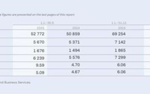 靠“高端”狂揽211亿！佐敦业务全线“开花”