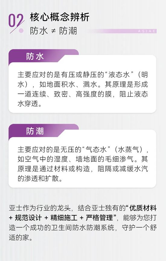 卫生间防水防潮：亚士技术守护，告别“湿”烦恼