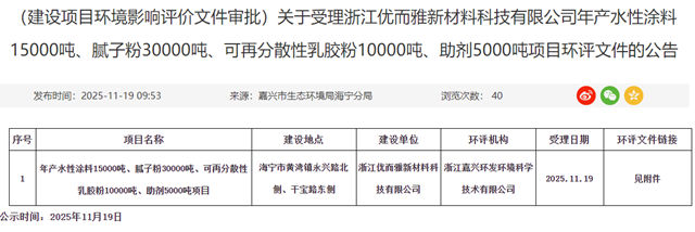 重磅投资1亿元！年产15000吨水性涂料等项目落户海宁