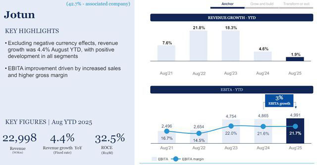 业绩给力，现金流充裕！佐敦额外又“发钱”了