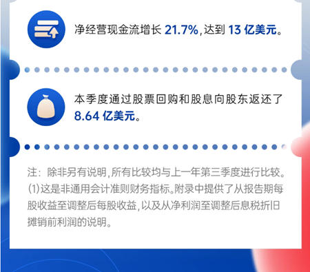 宣伟公布2025年第三季度财报