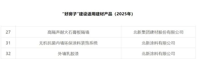 国家目录认可！北新建材3款产品入选首批“好房子”建设清单