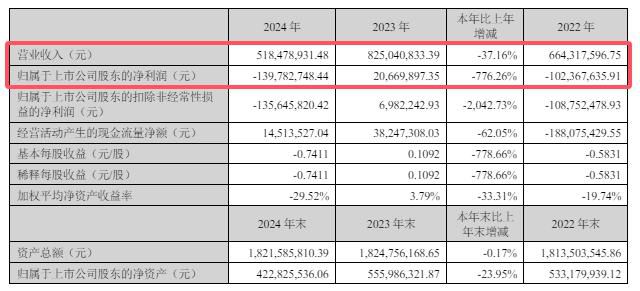 豪掷4.48亿！神秘美女操盘手接手飞鹿，是代持还是接盘侠？