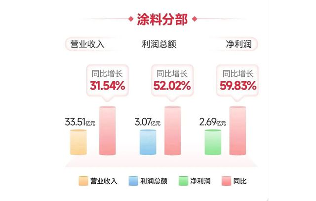 净利是对手300%！行业寒冬下，北新建材“闷声发大财”的秘密终于藏不住了