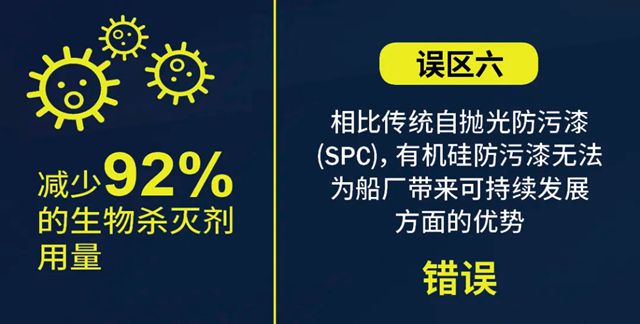 海虹老人 | 破除迷思：关于新造船舶应用高性能有机硅防污漆的九大误区