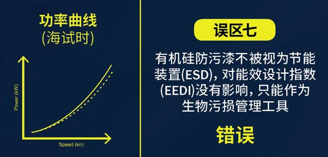海虹老人 | 破除迷思：关于新造船舶应用高性能有机硅防污漆的九大误区