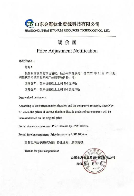 龙佰领涨！钛白粉“涨”声一片，下游跟不跟？