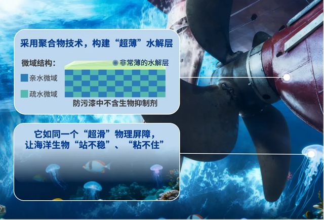 已应用于全球180+艘船舶！立邦全球首创AQUATERRAS防污漆荣获“金钥匙”奖