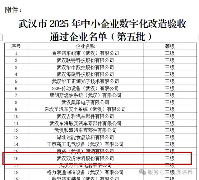 双虎涂料获武汉市2025年中小企业数字化改造三级认证