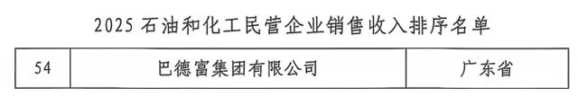 刷新历史排名！巴德富位列“2025中国石油和化工民营企业百强”第54名