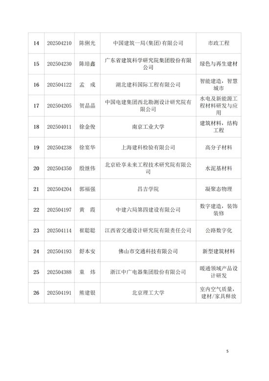 关于表彰2025年度中国建筑材料流通协会科技奖获奖项目和个人的决定