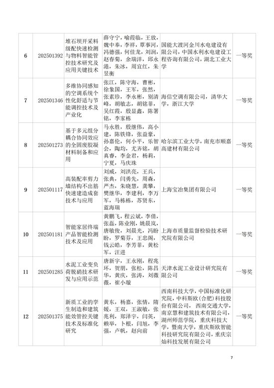 关于表彰2025年度中国建筑材料流通协会科技奖获奖项目和个人的决定