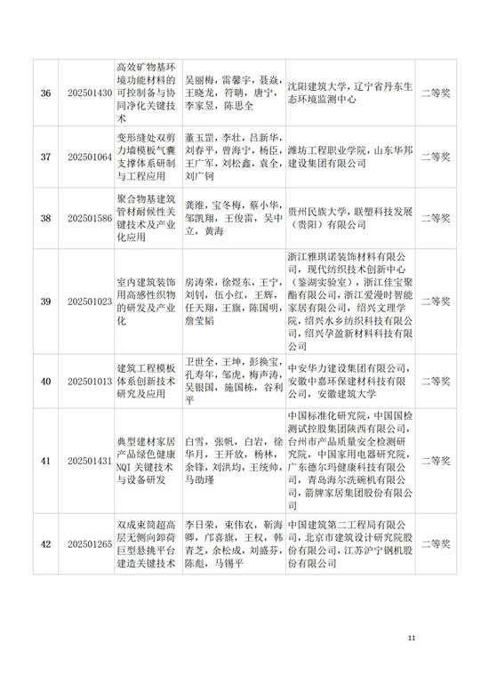 关于表彰2025年度中国建筑材料流通协会科技奖获奖项目和个人的决定