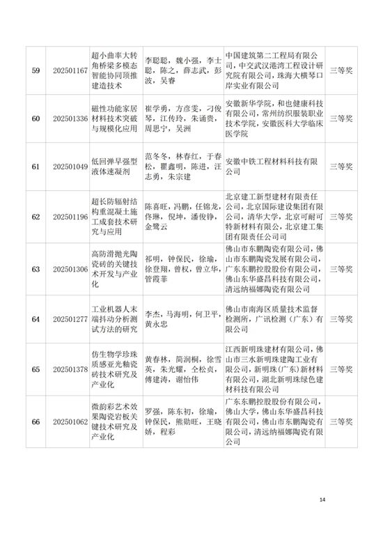 关于表彰2025年度中国建筑材料流通协会科技奖获奖项目和个人的决定