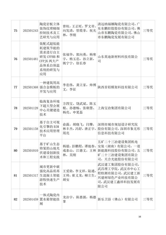 关于表彰2025年度中国建筑材料流通协会科技奖获奖项目和个人的决定