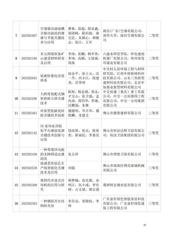 关于表彰2025年度中国建筑材料流通协会科技奖获奖项目和个人的决定