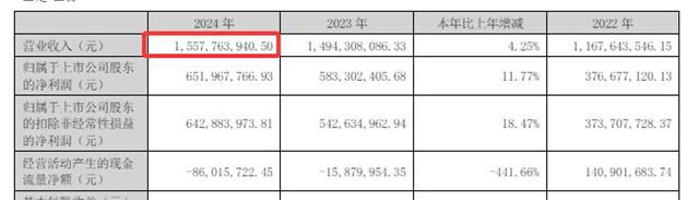 上市公司豪掷30亿“闲钱”理财，主业放缓下的“现金为王”新逻辑