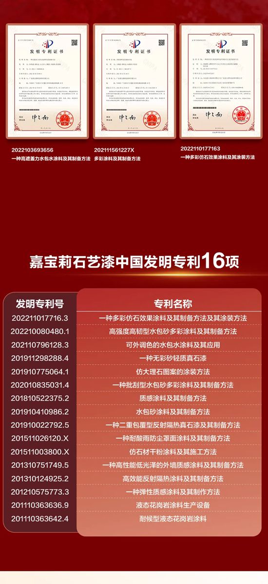 16项国家发明专利，嘉宝莉稳坐别墅外墙涂料「领军者」！