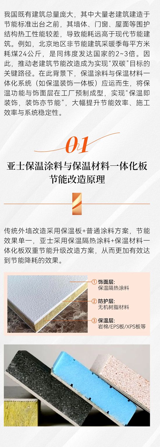 亚士保温涂料和保温材料一体化，为老建筑节能改造保驾护航