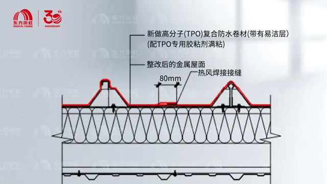 东方雨虹TPO：助力老旧工业厂房焕发新生