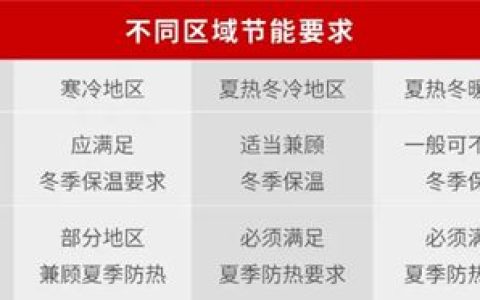 响应6633节能新标，德爱威“呼吸降温”黑科技重磅发布