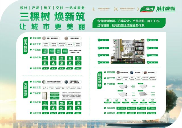 三棵树城市焕新展厅再扩张！构建全国各地“焕新服务网点”，打造小B端“好房子”焕新全场景解决方案