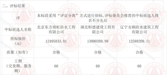 千万涂料大单落定!东方雨虹、女娲防水、桓德建设三强争霸