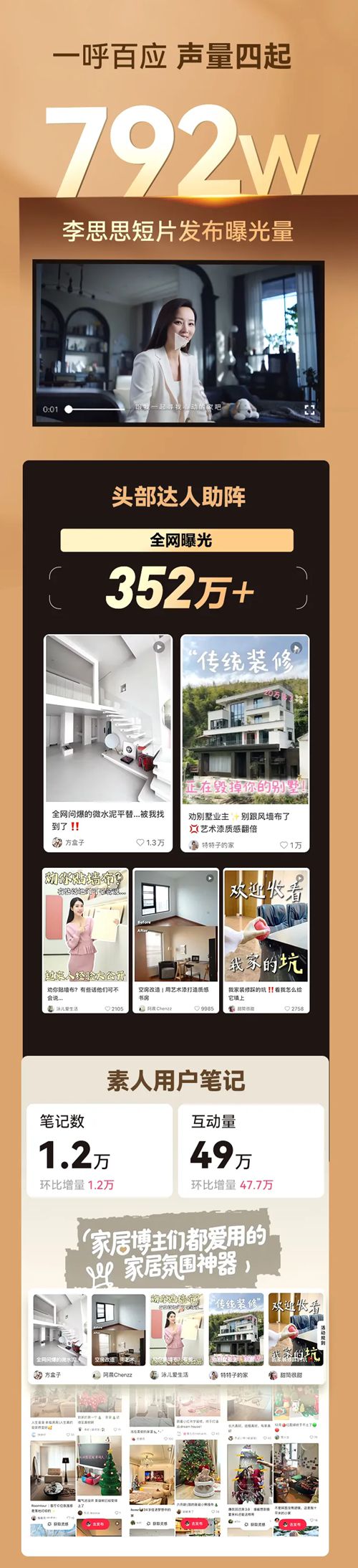 首周登顶TOP1！嘉宝莉 x 小红书联名产品刷屏全网