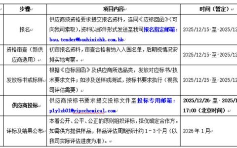 紫荆花新材料集团2026年原材料招标公告