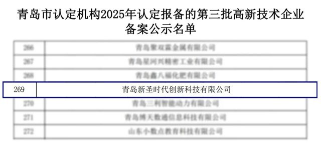 荣耀登榜!圣工科技集团子公司——青岛新圣时代跻身国家级高新技术企业名单