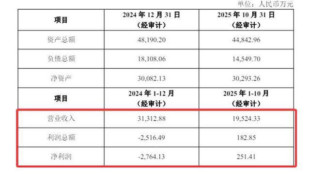 3.28亿甩掉”年报炸弹”，金力泰退市危机真能翻篇？市场吵翻了