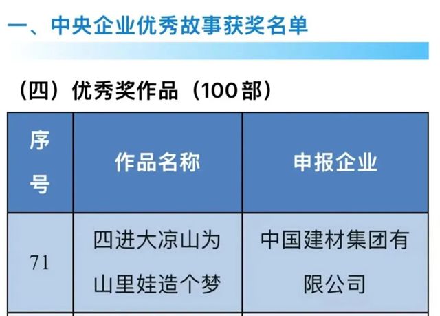 嘉宝莉 | 我们四年的故事，获央企优秀作品奖啦！
