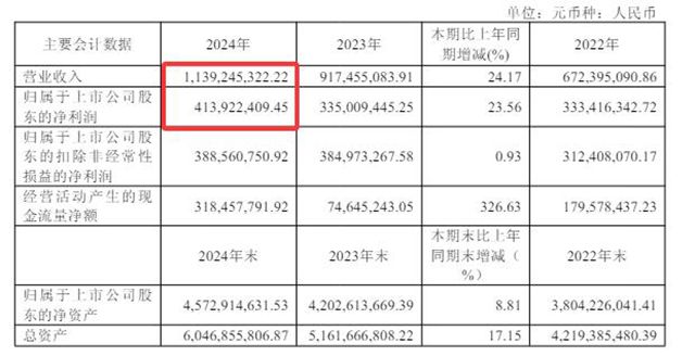 华秦科技四大创业股东套现7亿，不是“跑路”，是“钱太多想花花了”