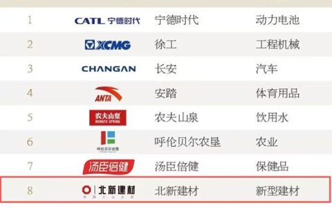 再添殊荣！北新建材蝉联中国绿色生态十大影响力品牌